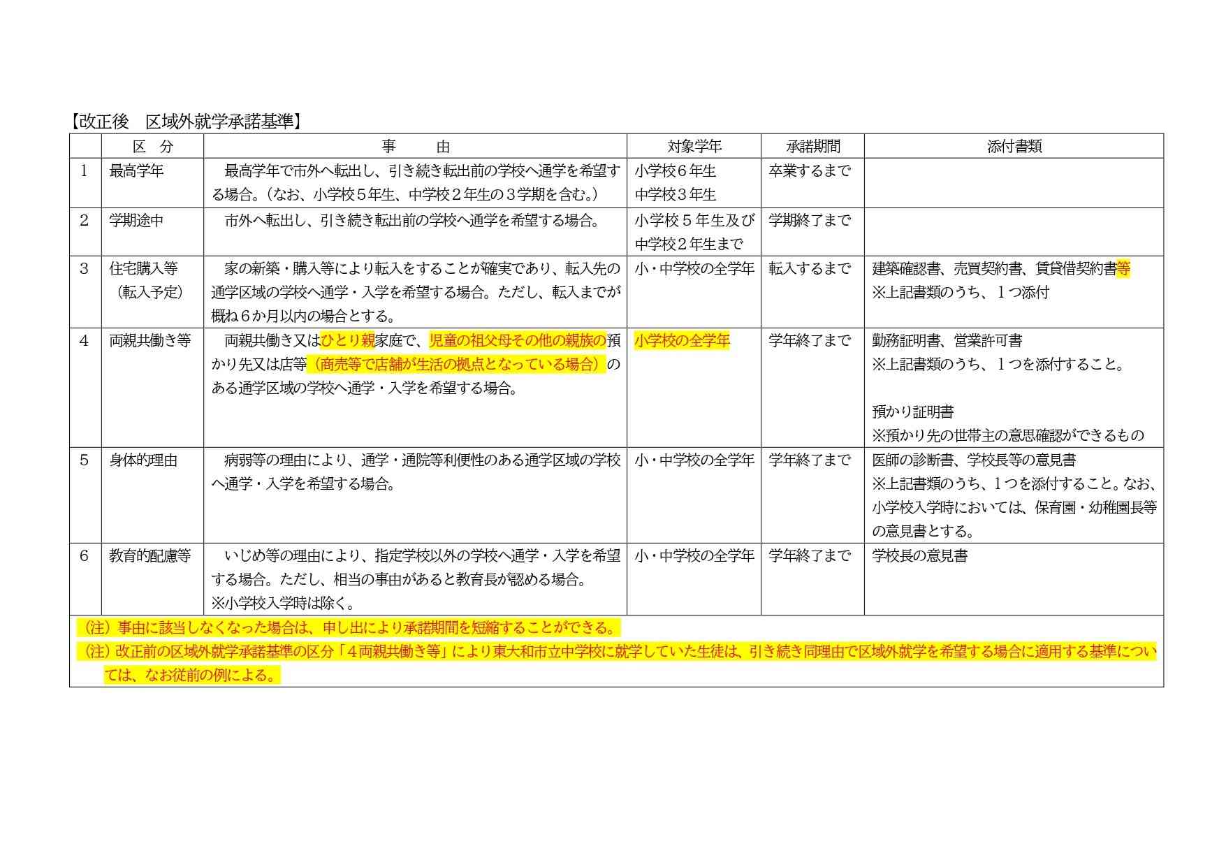HP②【新旧】区域外就学承諾基準_page-0002