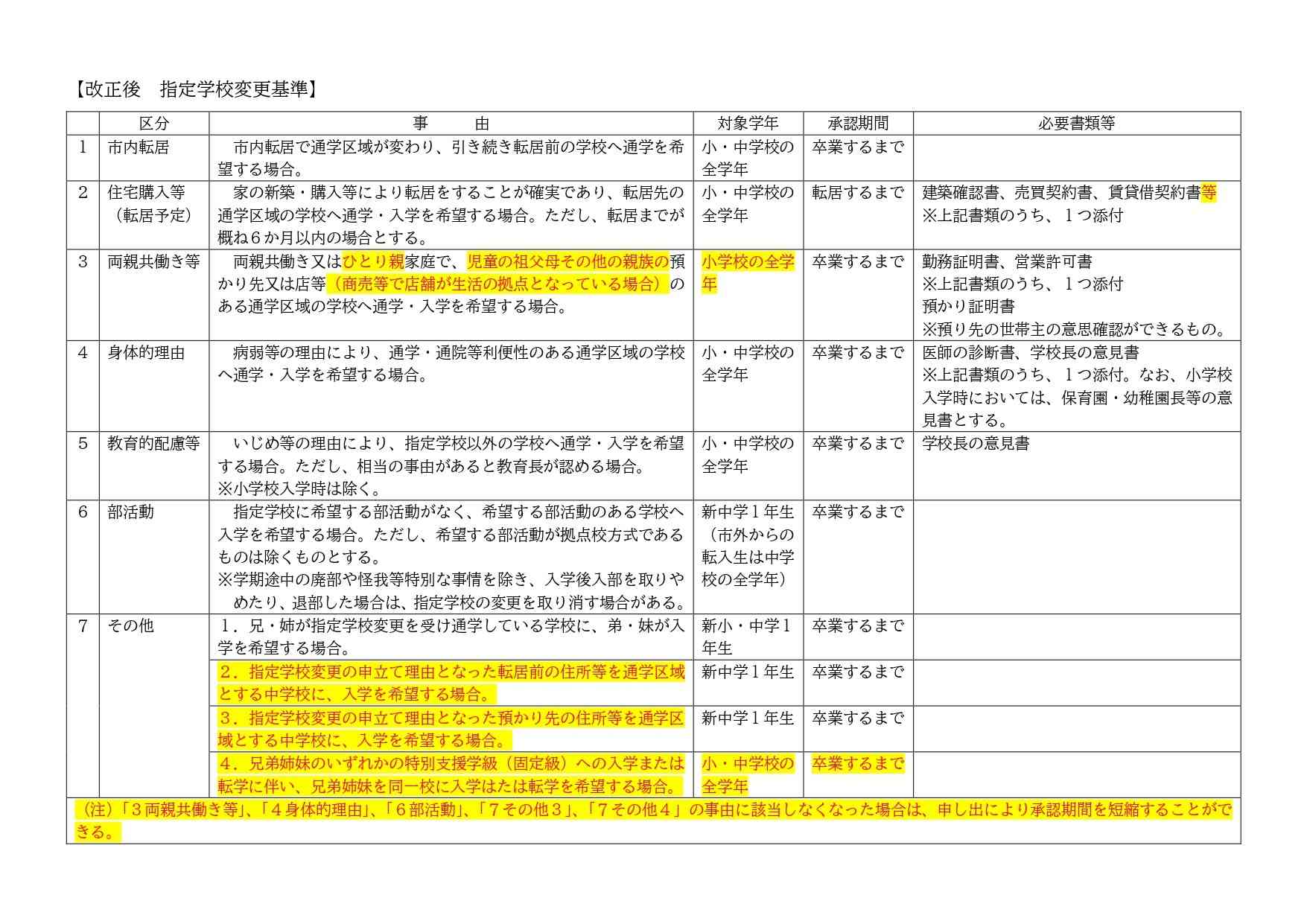 HP③【新旧】指定学校変更基準_page-0002